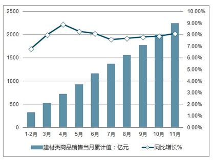 建材产品市场分析报告 2021 2027年中国建材产品市场前景研究与投资前景分析报告 